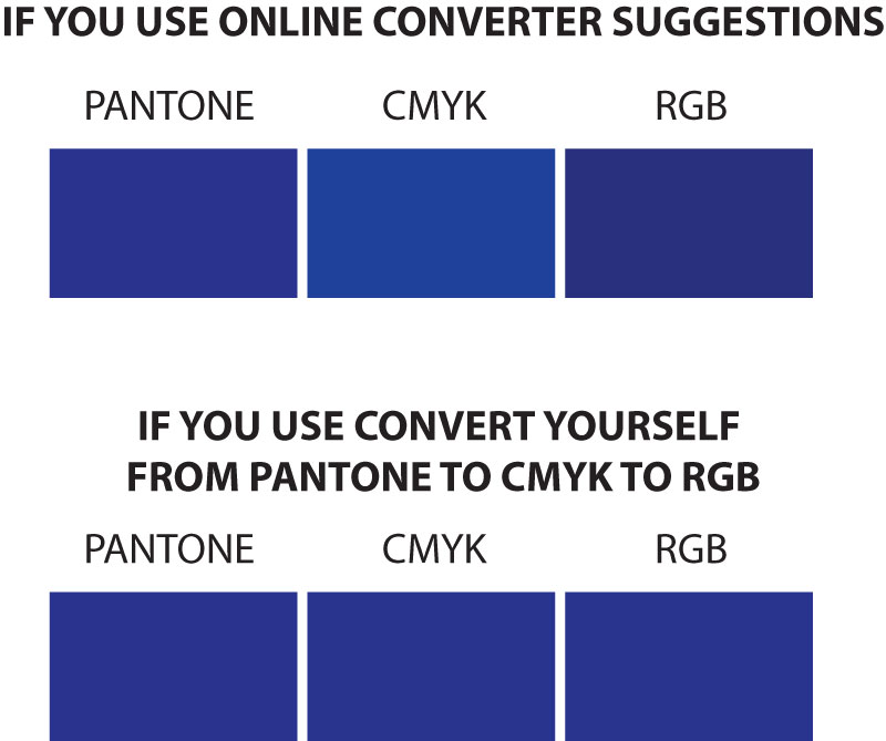 pms to cmyk conversion chart